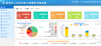 肅州區(qū)人民(mín)法院積分(fēn)制績效考核系統