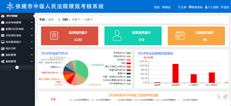 張掖市中級人民(mín)法院績效考核系統