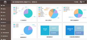 曲江智慧城市管理(lǐ)雲服務(wù)平台-智慧社區(qū)